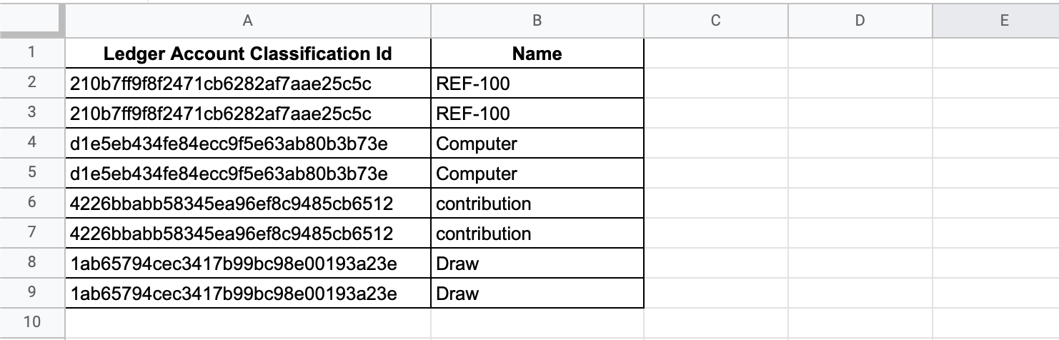 Ledger Account Classifications