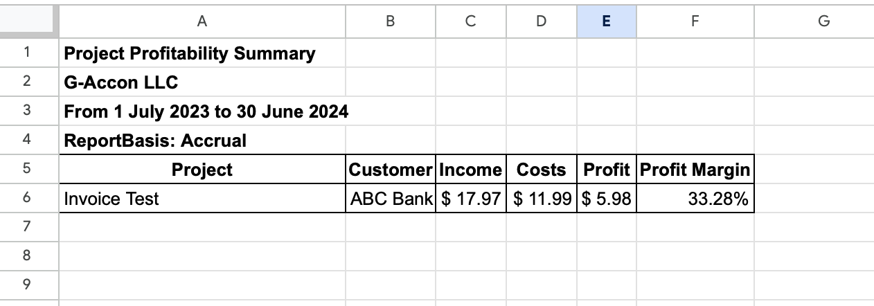 Project Profitability Summary