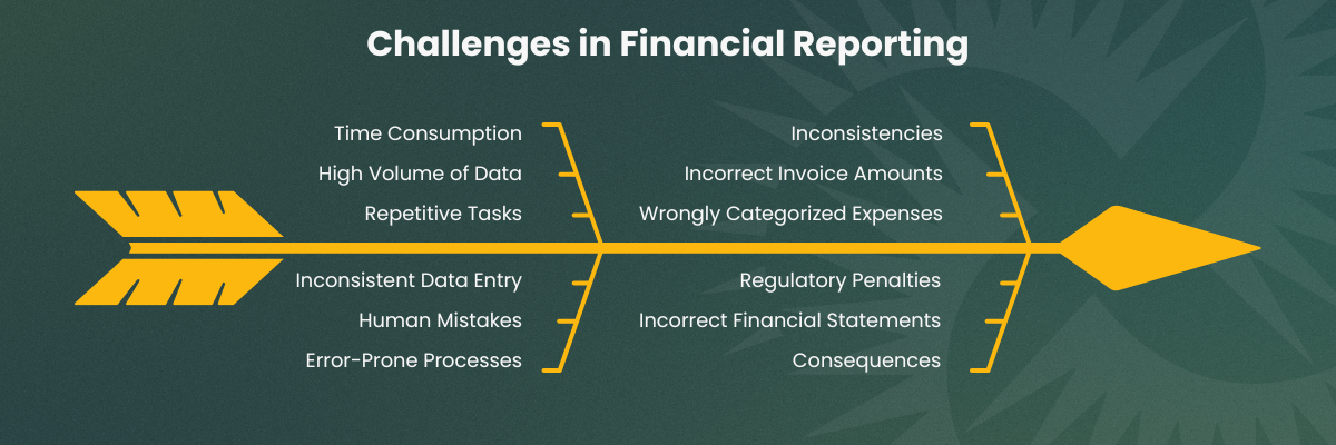 Top Challenges in Financial Reporting and How to Solve Them with Automation