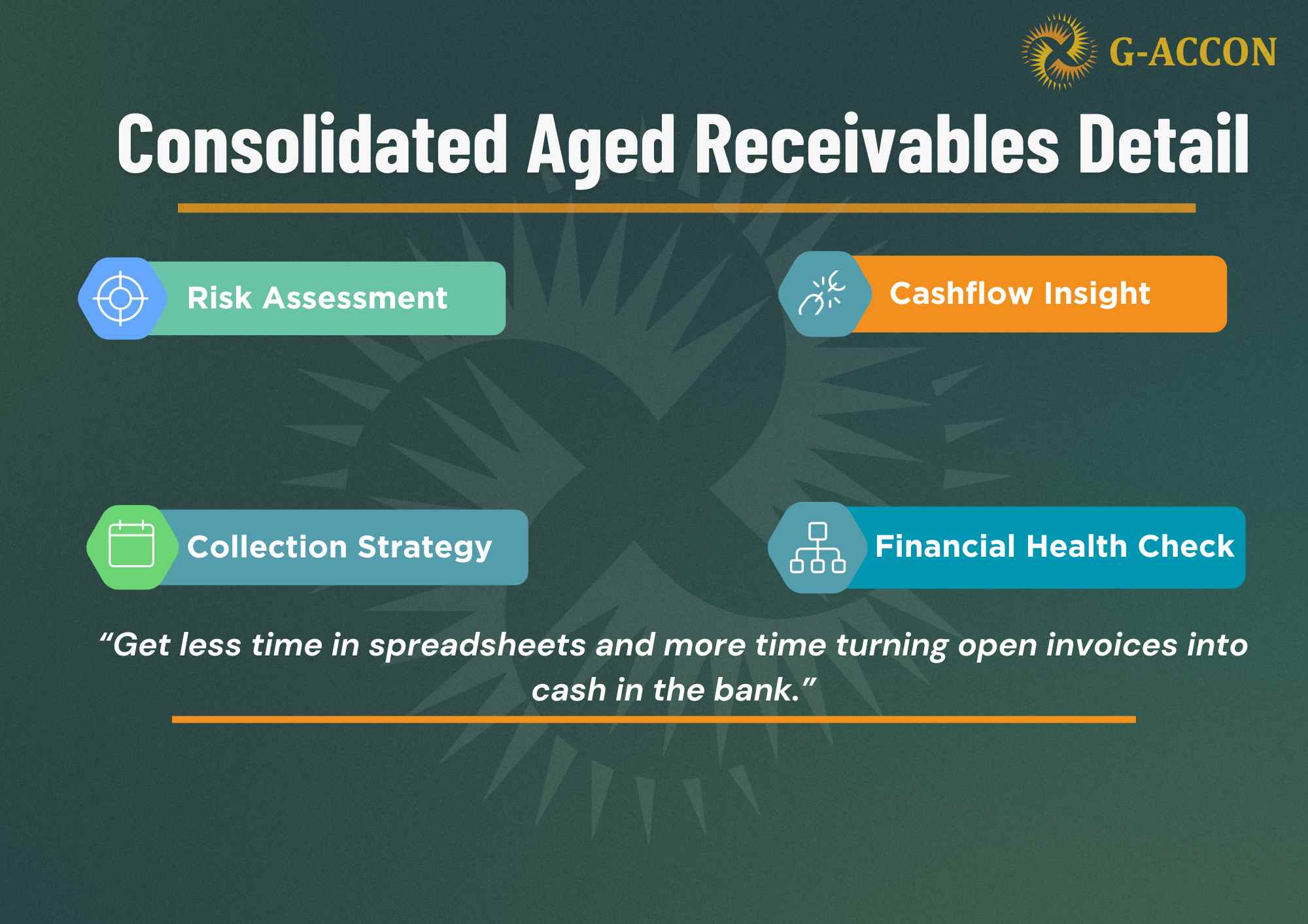 Consolidated Aged Receivables