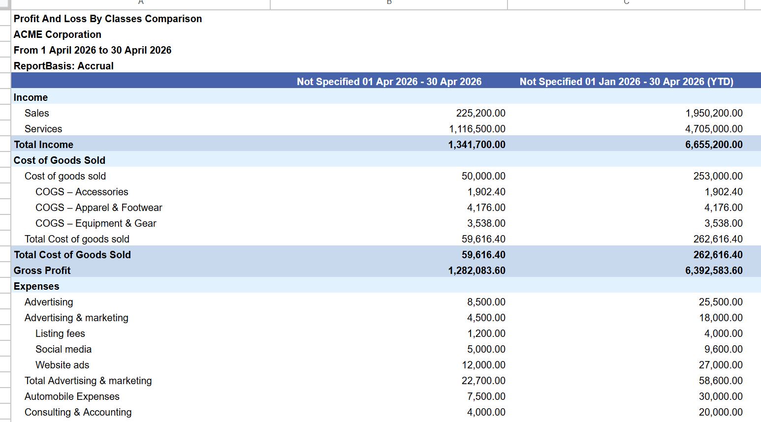 Formatted Reports dropdown with Profit And Loss By Classes Comparison selected