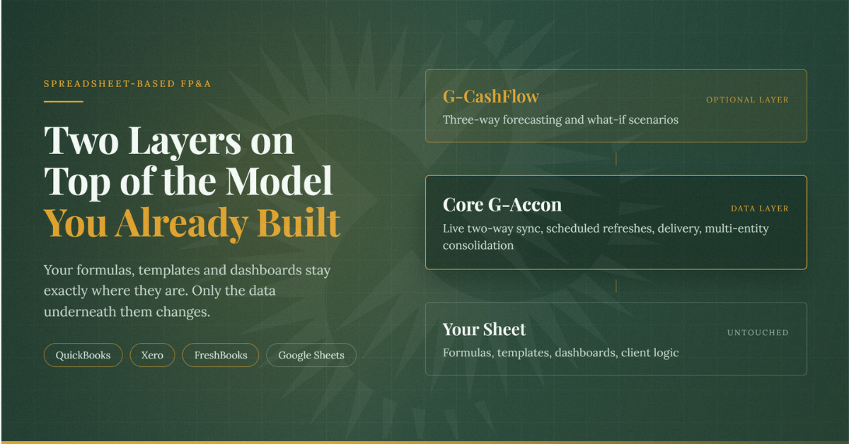 FP&A in Google Sheets
