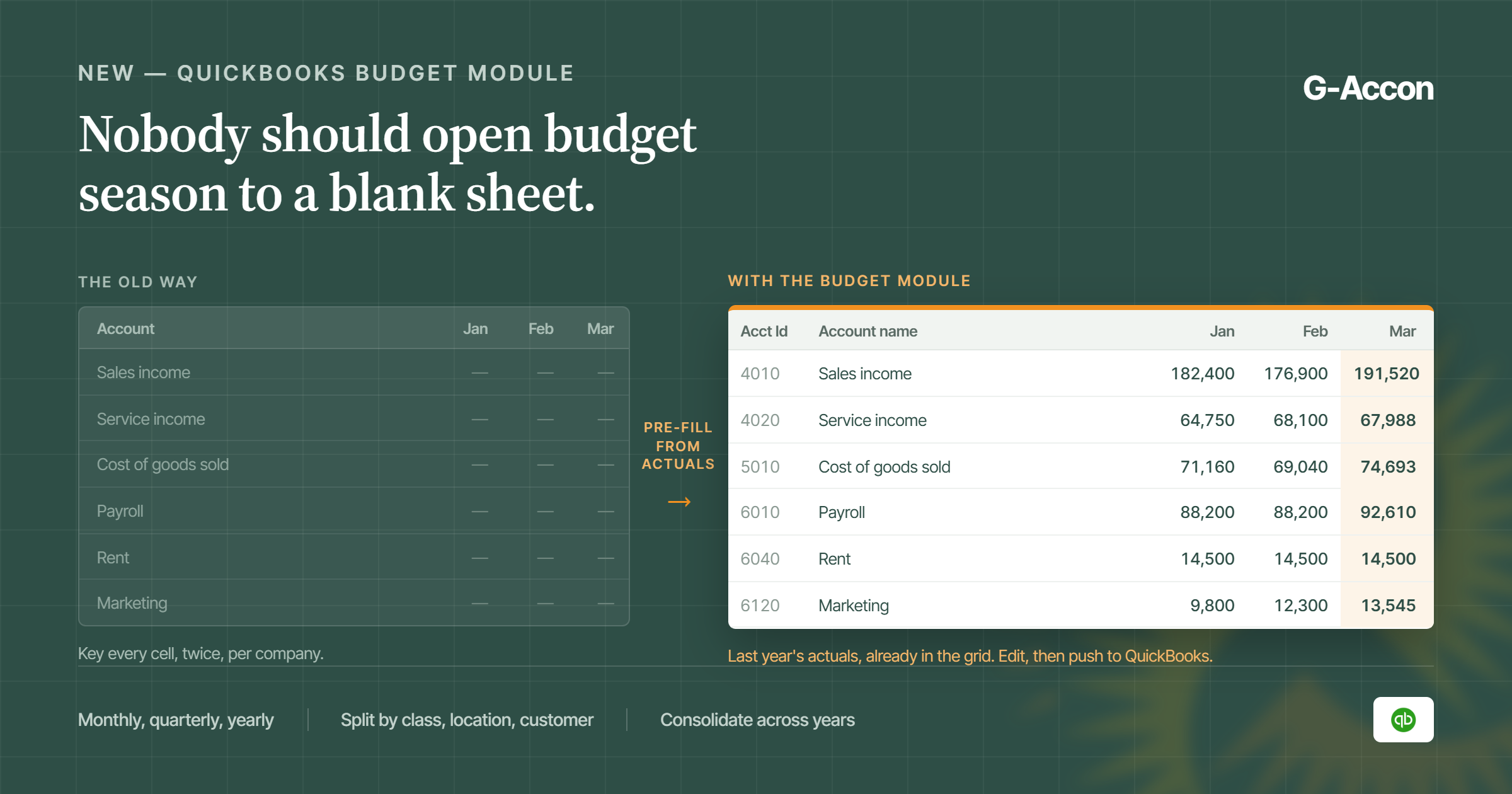 G-Accon's QuickBooks Budgeting Software