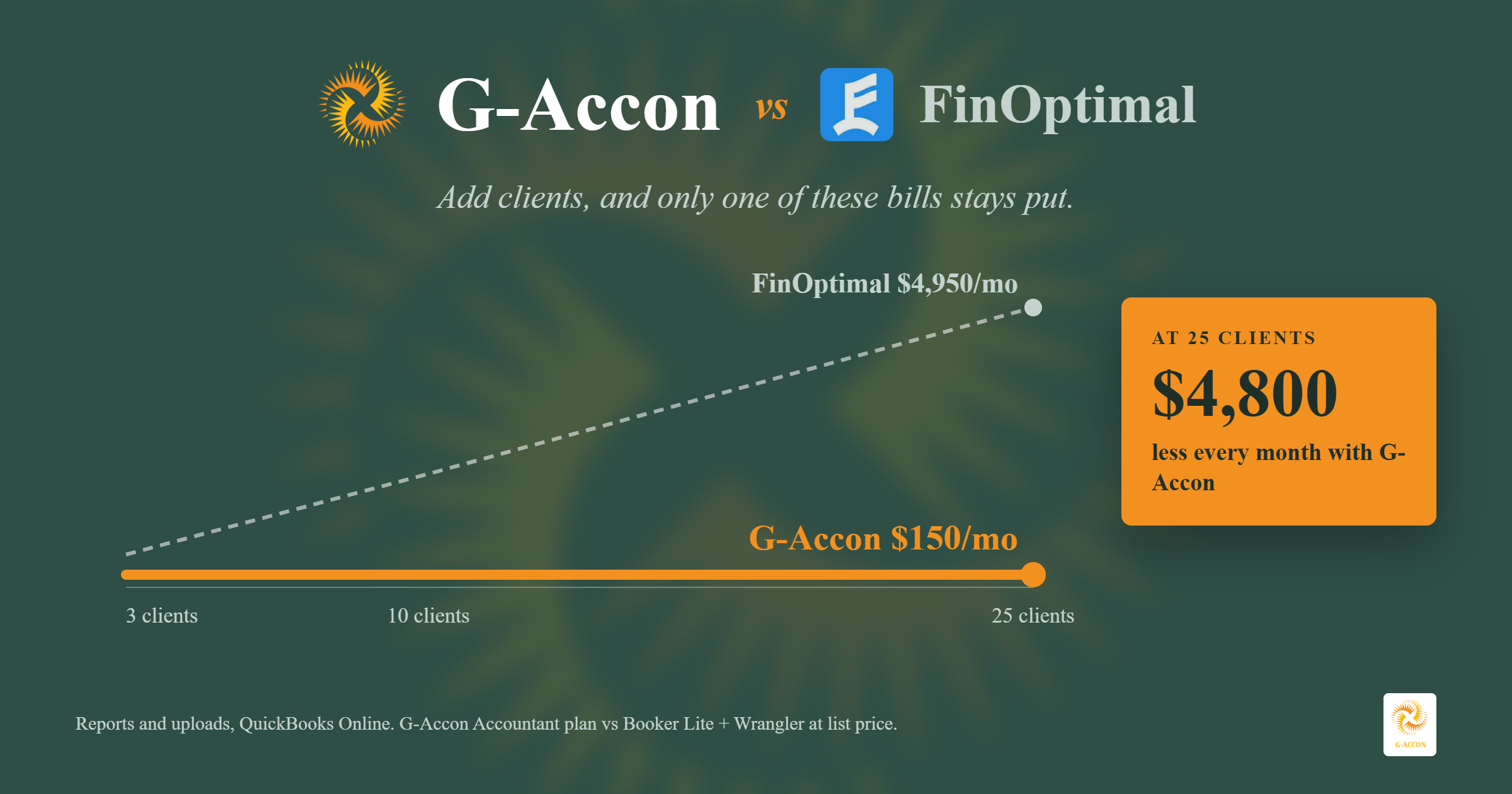 G-Accon vs FinOptimal